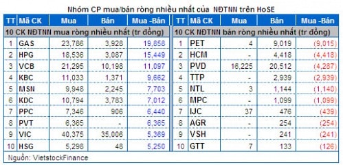 Vietstock Daily 17/04: Dòng tiền thông minh rút khỏi thị trường!