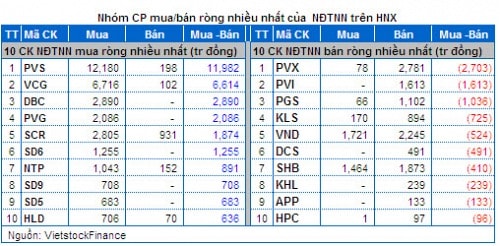 Vietstock Daily 17/04: Dòng tiền thông minh rút khỏi thị trường!