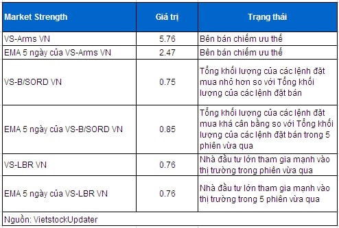 Vietstock Daily 17/04: Dòng tiền thông minh rút khỏi thị trường!