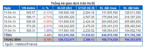 Vietstock Daily 18/04: Tăng điểm trong thận trọng