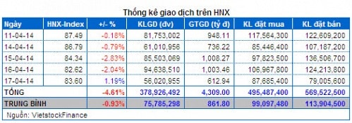 Vietstock Daily 18/04: Tăng điểm trong thận trọng