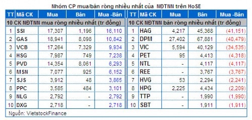 Vietstock Daily 18/04: Tăng điểm trong thận trọng