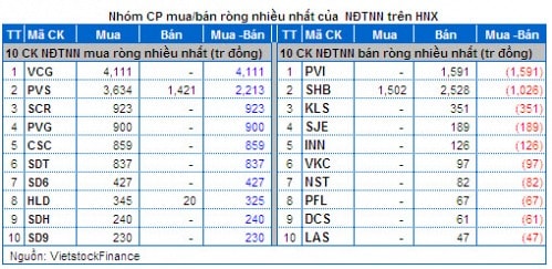 Vietstock Daily 18/04: Tăng điểm trong thận trọng