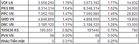 Bản tin ETF 18/04: FTSE Vietnam đang có xu hướng hấp dẫn NĐT