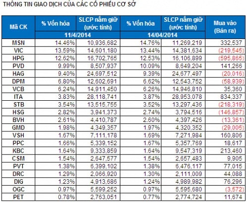 Bản tin ETF 18/04: FTSE Vietnam đang có xu hướng hấp dẫn NĐT