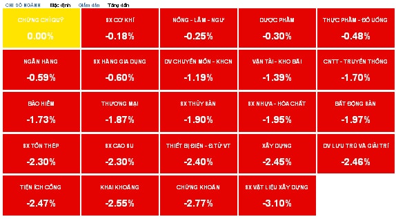 Nhịp đập Thị trường 18/04: 