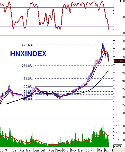 PTKT phiên chiều 18/04: MACD đã phá vỡ ngưỡng zero-base!