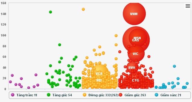 Nhịp đập Thị trường 18/04: 