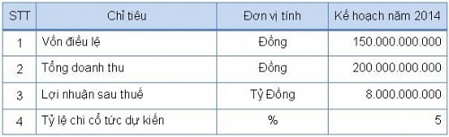 ĐHĐCĐ LUT: Cổ đông đến nghe, bầu cử rồi về!