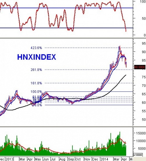 Vietstock Weekly 21 - 25/04: Giảm sâu sẽ kích thích bắt đáy mạnh mẽ!