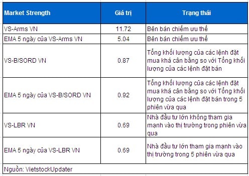 Phân tích kỹ thuật chứng khoán Việt Nam: Tuần 21 - 25/04/2014