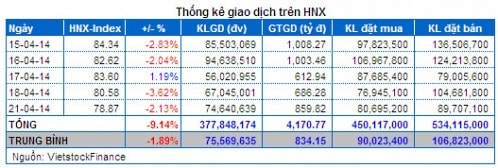 Vietstock Daily 22/04: Nhận định thị trường chứng khoán ngày 22/04