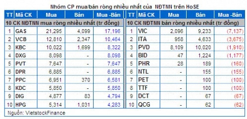 Vietstock Daily 22/04: Nhận định thị trường chứng khoán ngày 22/04