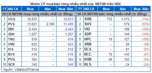 Vietstock Daily 22/04: Nhận định thị trường chứng khoán ngày 22/04