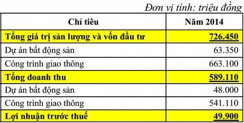 ĐHĐCĐ PPI: Kế hoạch “tham vọng”, Chủ tịch nói gì?