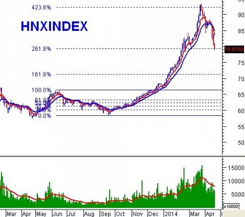 Vietstock Daily 22/04: Nhận định thị trường chứng khoán ngày 22/04