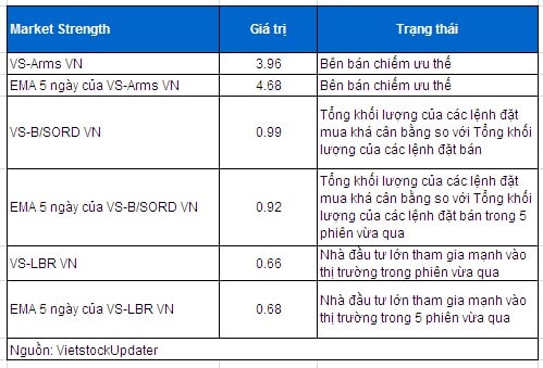 Vietstock Daily 22/04: Nhận định thị trường chứng khoán ngày 22/04