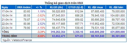 Vietstock Daily 24/04: Giới đầu tư đang rất ngại rủi ro