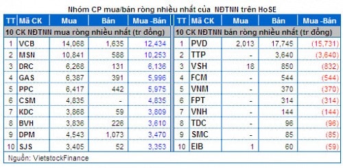 Vietstock Daily 24/04: Giới đầu tư đang rất ngại rủi ro