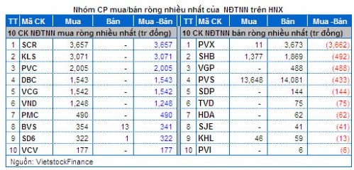 Vietstock Daily 24/04: Giới đầu tư đang rất ngại rủi ro