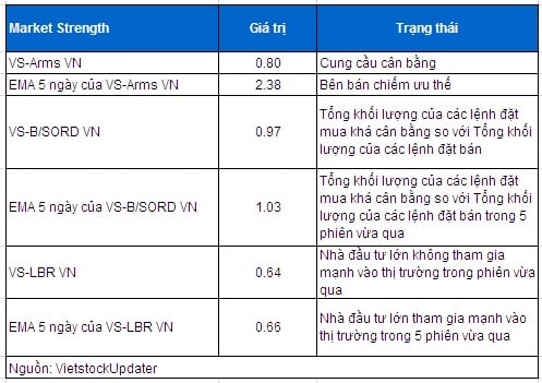 Vietstock Daily 24/04: Giới đầu tư đang rất ngại rủi ro