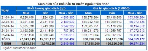 Chứng khoán Tuần 21 - 25/04: Thanh khoản báo động!