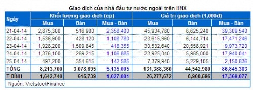 Chứng khoán Tuần 21 - 25/04: Thanh khoản báo động!