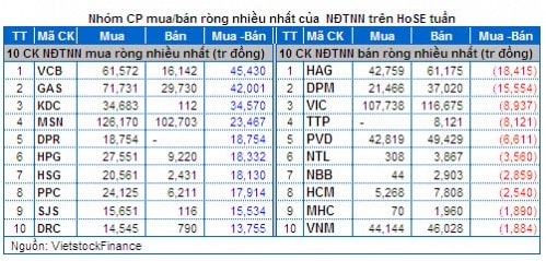 Chứng khoán Tuần 21 - 25/04: Thanh khoản báo động!