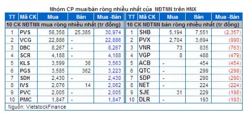 Chứng khoán Tuần 21 - 25/04: Thanh khoản báo động!