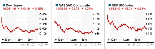 S&P 500 tái diễn xu hướng lịch sử