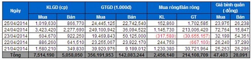 Tự doanh CTCK: Thu hẹp quy mô giao dịch