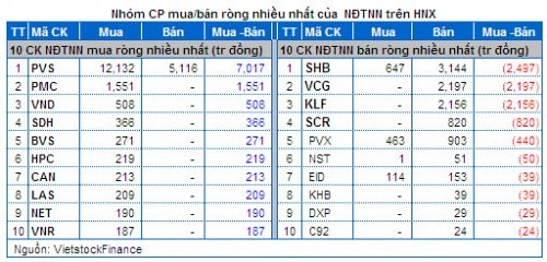 Vietstock Daily 29/04: NĐT tiếp tục “bất động” trước kỳ nghỉ lễ