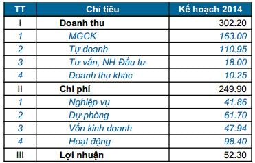 Trực tuyến ĐHĐCĐ MBS: Lên kế hoạch niêm yết vào năm 2015