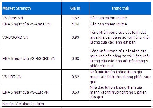 Vietstock Daily 29/04: NĐT tiếp tục “bất động” trước kỳ nghỉ lễ