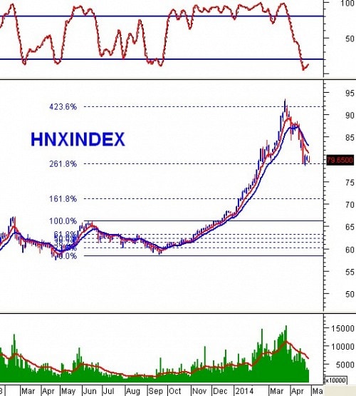 Vietstock Daily 29/04: NĐT tiếp tục “bất động” trước kỳ nghỉ lễ