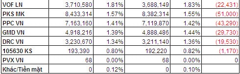 Bản tin ETF 29/04: V.N.M bắt đầu rút bớt vốn khỏi TTCK Việt Nam