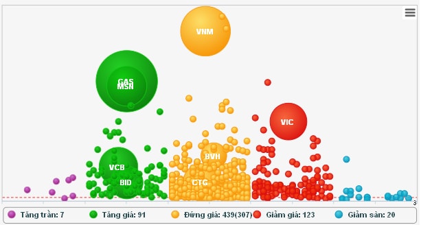 Nhịp đập Thị trường 29/04: Giao dịch buồn tẻ