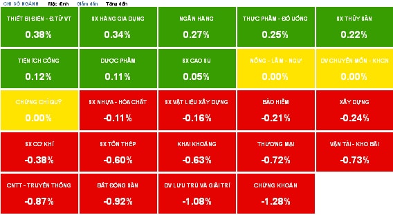 Nhịp đập Thị trường 29/04: Giao dịch buồn tẻ