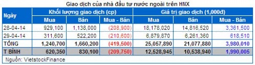 Chứng khoán Tuần 28 - 29/04: Bluechip chi phối - Giao dịch èo uột