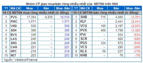 Chứng khoán Tuần 28 - 29/04: Bluechip chi phối - Giao dịch èo uột