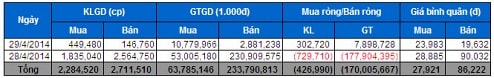 Tự doanh CTCK: Tiếp tục mua ròng nhẹ