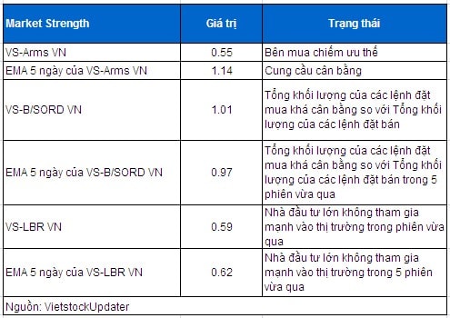 Phân tích kỹ thuật chứng khoán Việt Nam: Tuần 05 - 09/05/2014