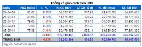 Vietstock Daily: Nhận định thị trường chứng khoán ngày 06/05