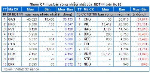 Vietstock Daily 07/05: Lực cầu bắt  đáy đang mạnh dần!