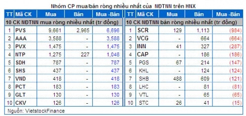 Vietstock Daily 07/05: Lực cầu bắt  đáy đang mạnh dần!