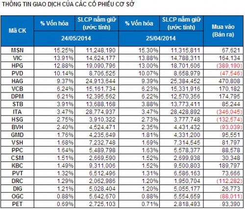 Bản tin ETF 06/05: Lại rút vốn và giao dịch discount