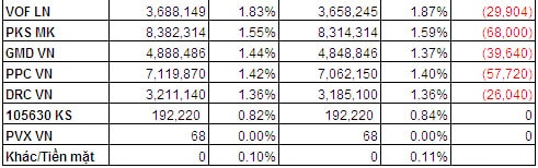 Bản tin ETF 06/05: Lại rút vốn và giao dịch discount