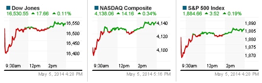 Dow Jones đảo chiều ngoạn mục, Apple lần đầu vượt 600 USD từ cuối 2012