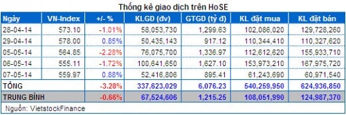 Vietstock Daily 08/05: Hoạt động trading trong phiên sẽ nở rộ?