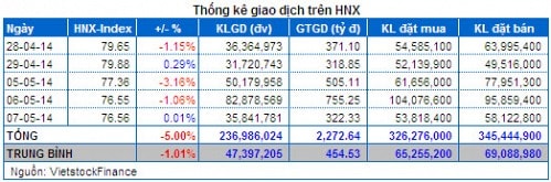 Vietstock Daily 08/05: Hoạt động trading trong phiên sẽ nở rộ?